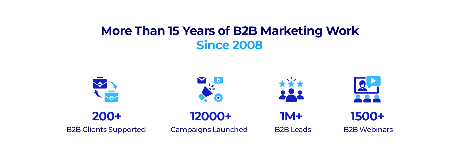 More Than 15 Years of B2B Marketing Work Since 2008
