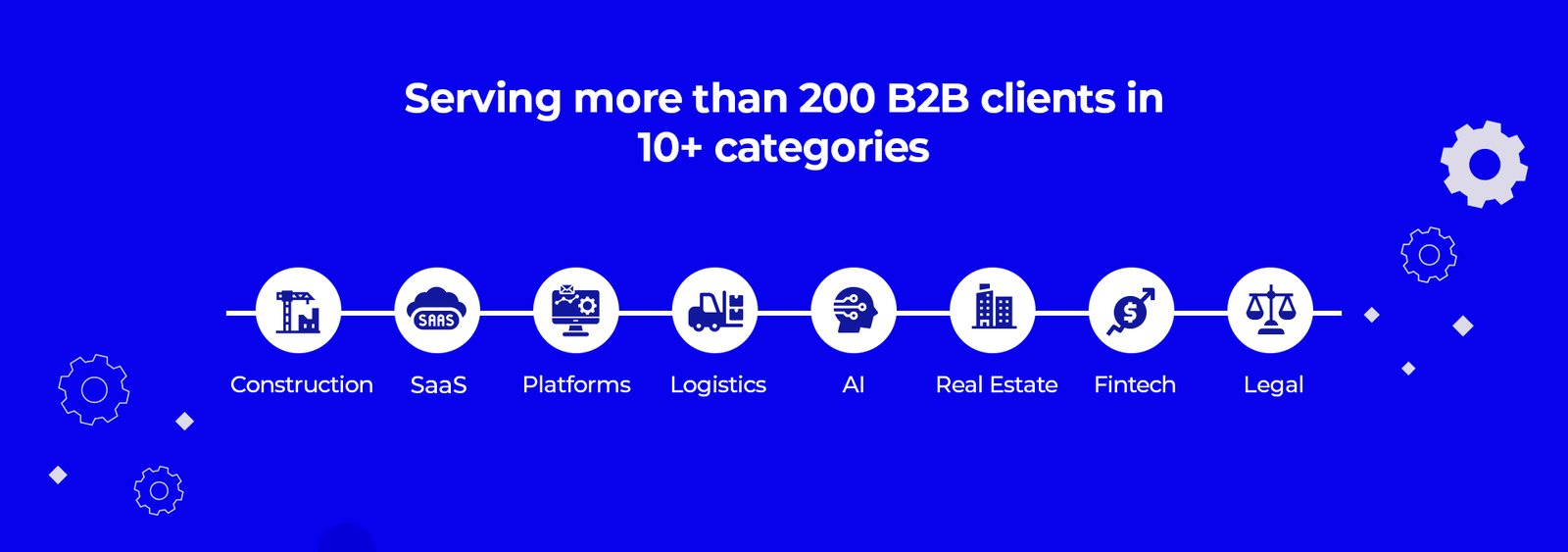 Serving more than 200 B2B clients in 10+ categories